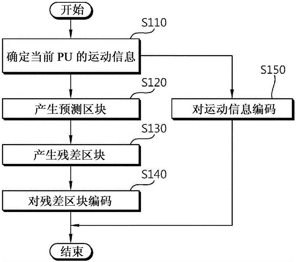 視頻譯碼裝置的制作方法