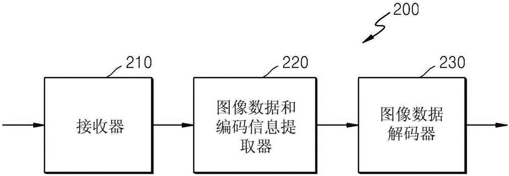 對圖像進行解碼的方法與流程