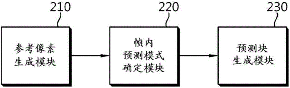 對(duì)視頻信號(hào)進(jìn)行解碼的方法與流程