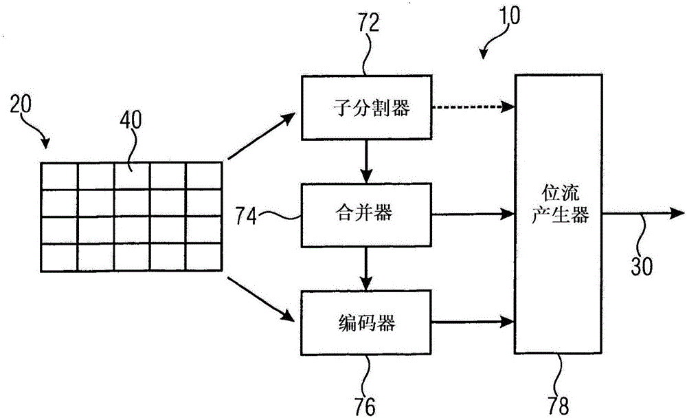 支持區(qū)塊合并和跳過模式的圖像編碼的制作方法與工藝