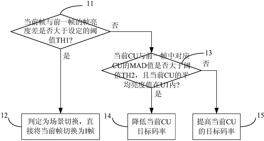 一種HDR和SDR自適應碼率控制的方法與流程