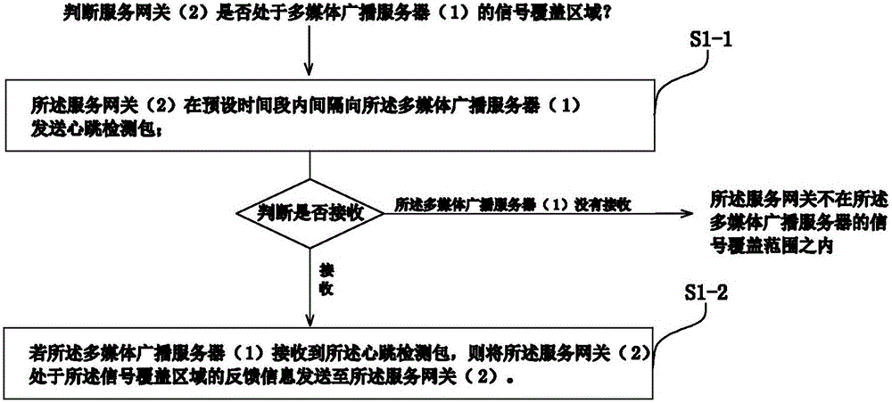 一種多媒體廣播視頻的安全傳輸方法及系統(tǒng)與流程