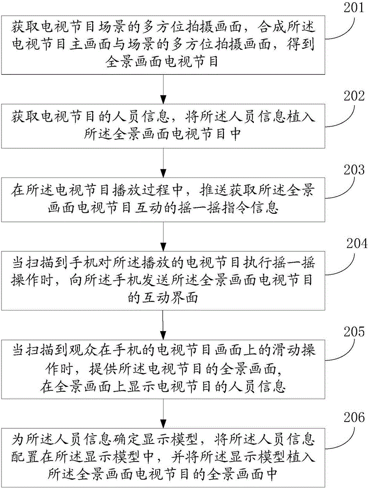 一种构建全景画面电视节目的方法和装置与流程