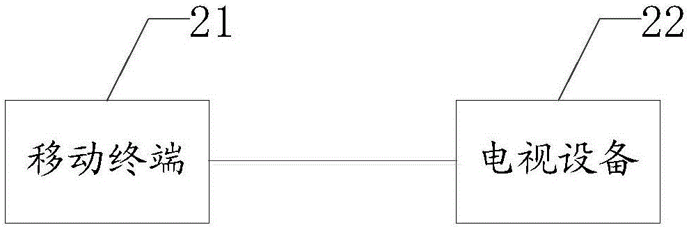 一種電視應(yīng)用啟動(dòng)控制方法和系統(tǒng)與流程