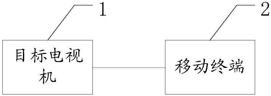 一种用于智能电视的静音控制方法和系统与流程