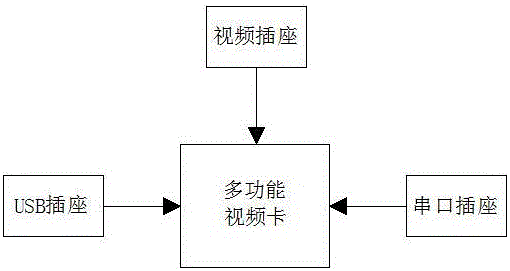 一種新型信息化系統(tǒng)接口裝置的制作方法