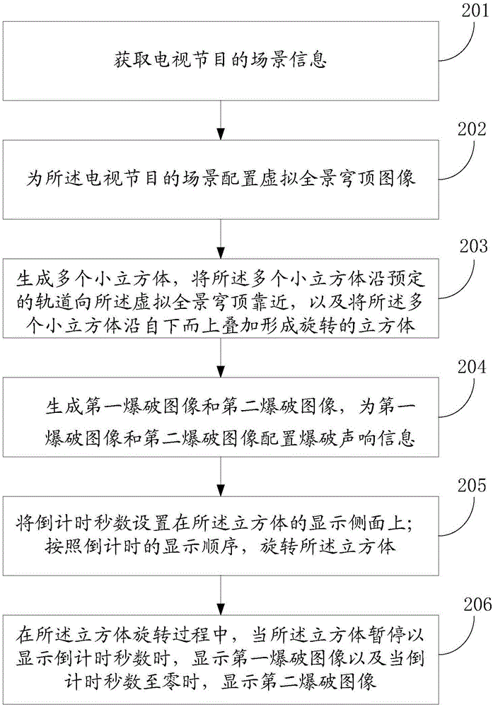 一種用于電視節(jié)目倒計時的方法和裝置與流程