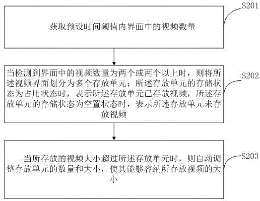 一種同一界面多視頻播放的方法、系統(tǒng)及其移動終端與流程