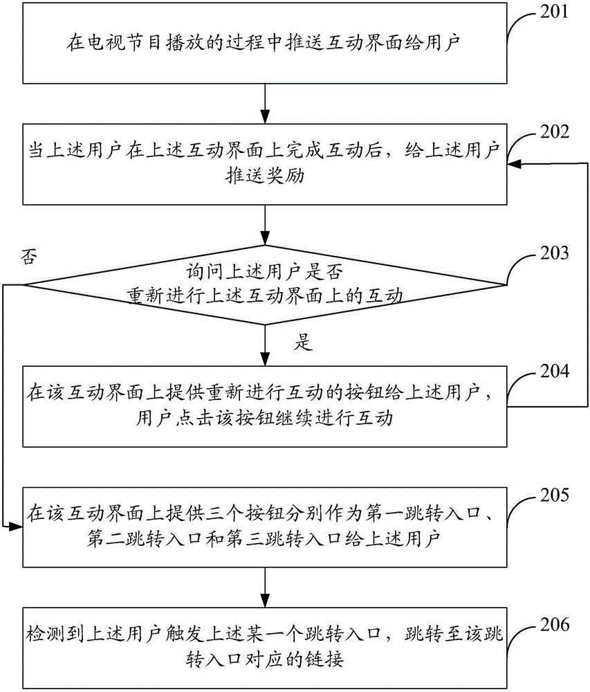 電視節(jié)目互動(dòng)結(jié)束后跳轉(zhuǎn)的方法和裝置與流程