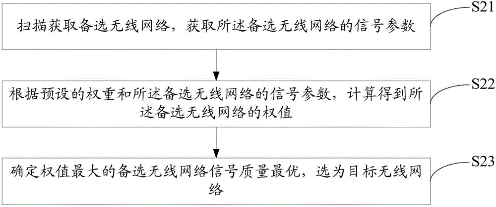 网络视频播放方法和系统与流程