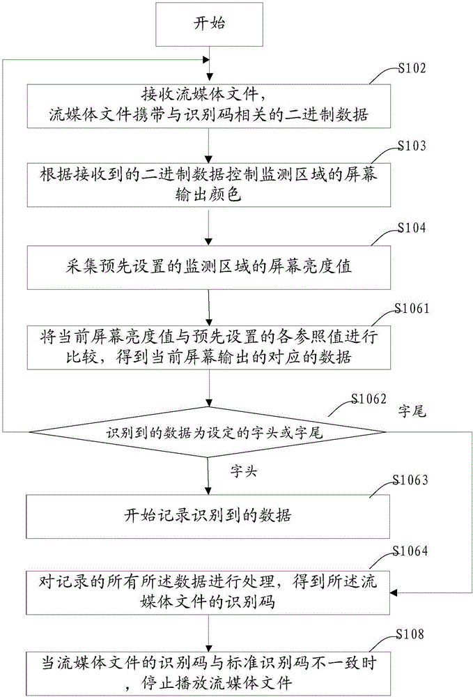 流媒体的播放控制方法、装置和显示屏设备与流程