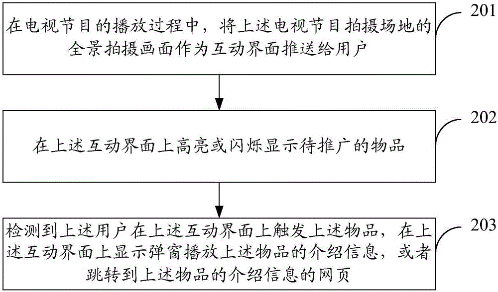 电视节目中信息推广的方法和装置与流程