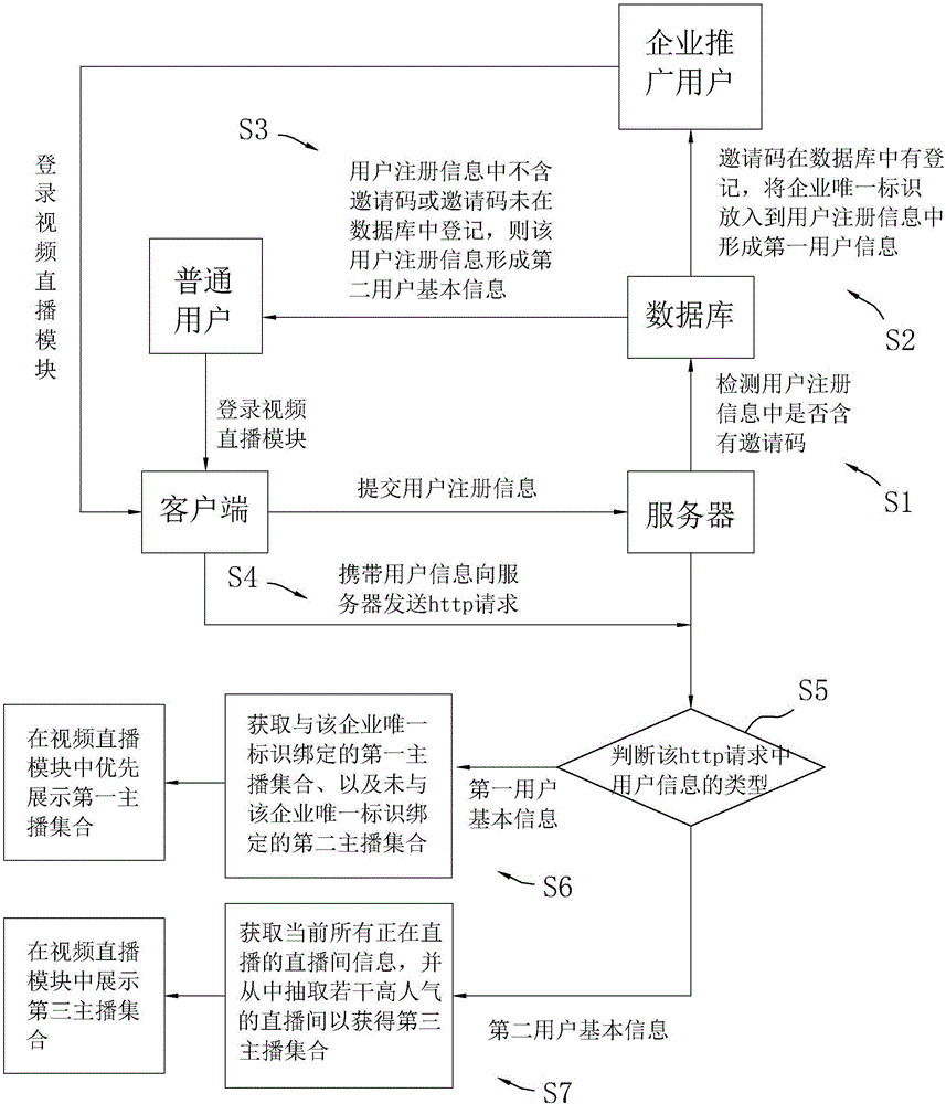 一種基于邀請碼的推廣方法及系統與流程