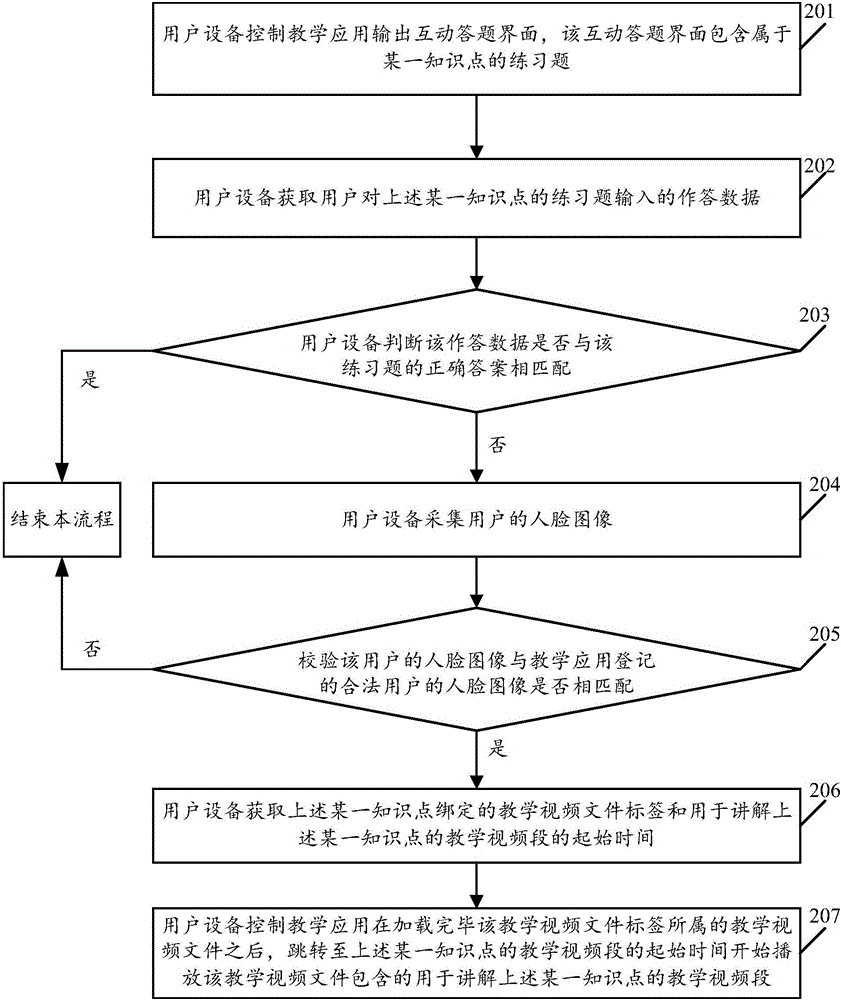 一种教学视频播放方法及装置、用户设备与流程