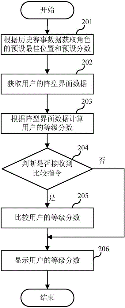 一種用戶互動(dòng)的方法和裝置與流程