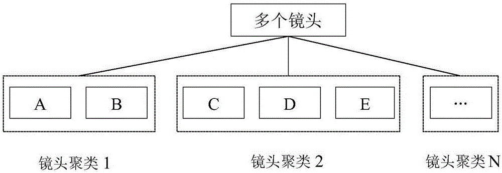 一种提取视频摘要的方法与流程