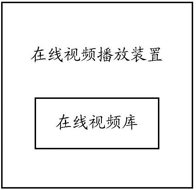 在线视频播放方法及相关装置与流程