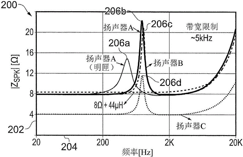 揚(yáng)聲器驅(qū)動(dòng)器的制作方法與工藝