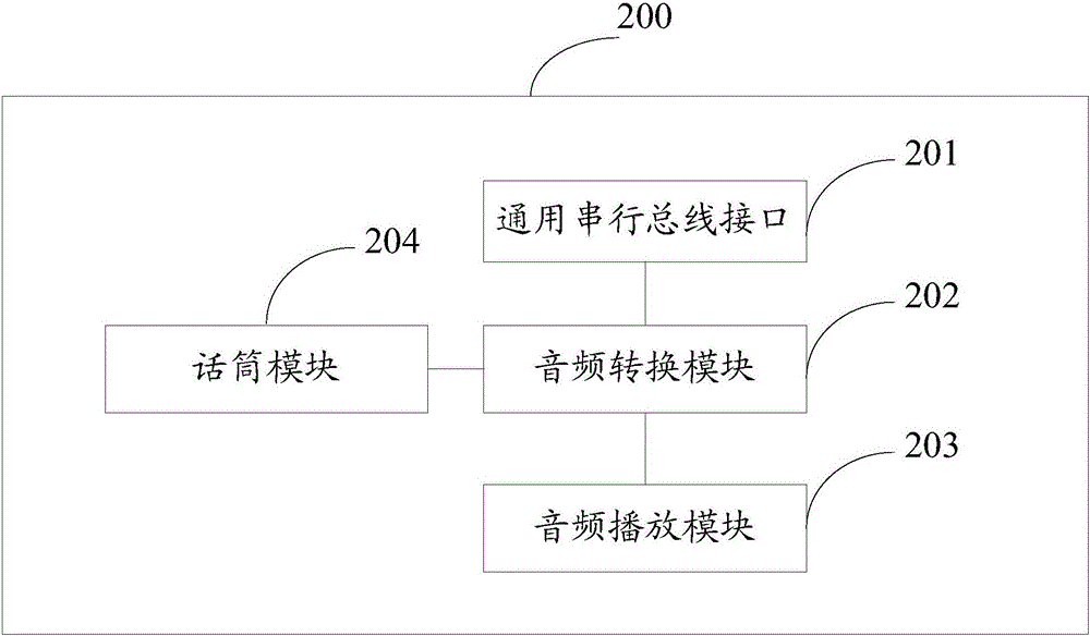 一種音頻播放裝置及方法與流程