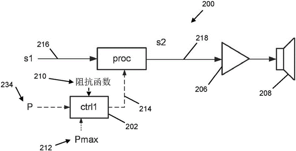 用于音頻系統(tǒng)的控制器的制作方法與工藝