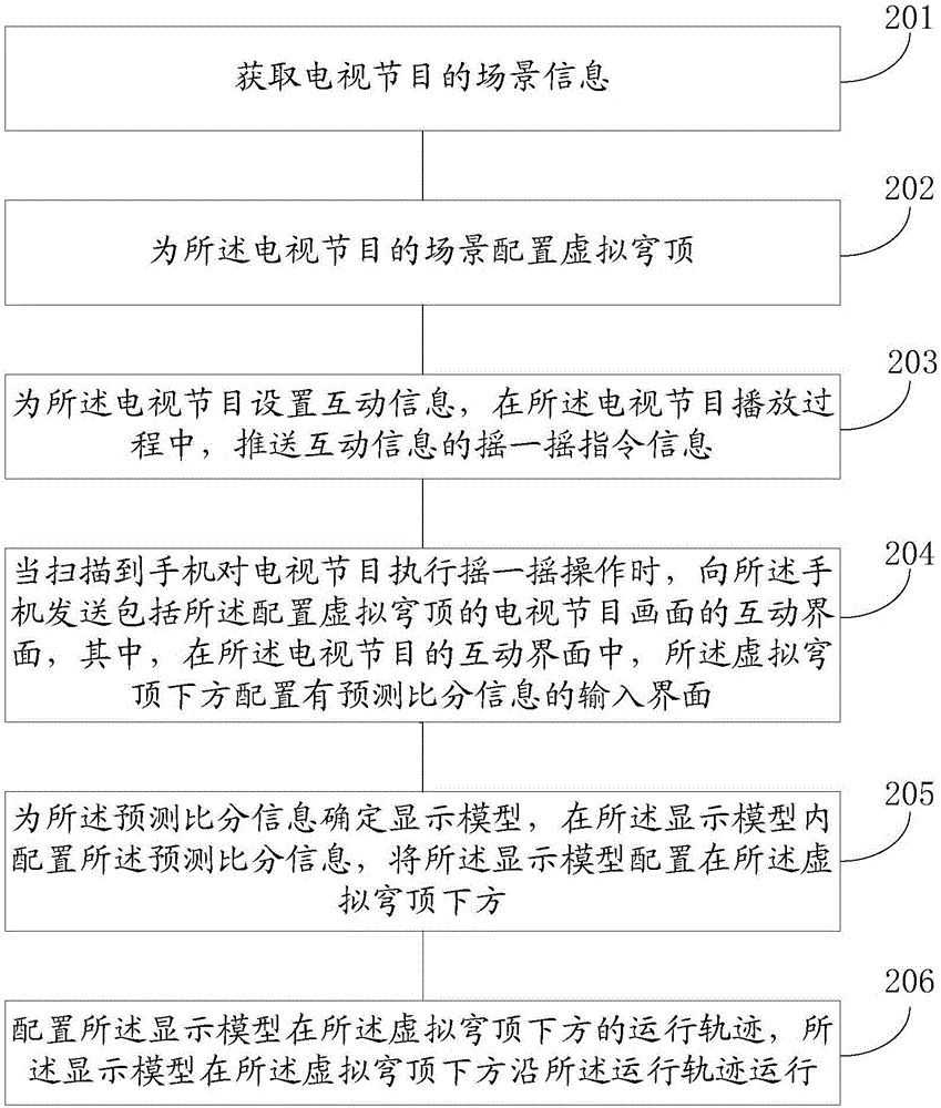 一种显示预测比分的方法和装置与流程