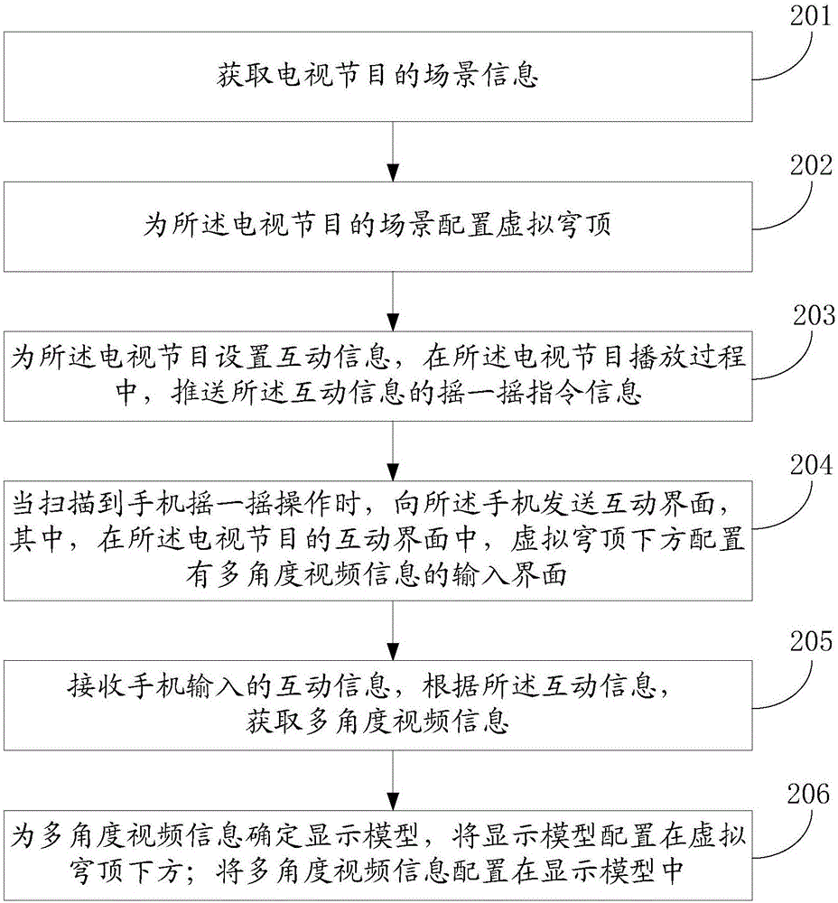 一種顯示比賽信息的方法和裝置與流程