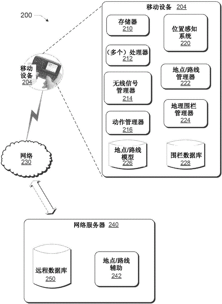 基于語(yǔ)義位置的地理圍欄的制作方法與工藝