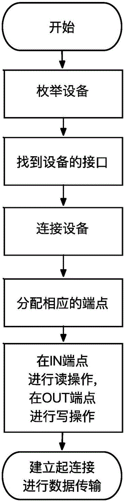 一種450MHz無線列調(diào)網(wǎng)絡(luò)測試方法及系統(tǒng)與流程