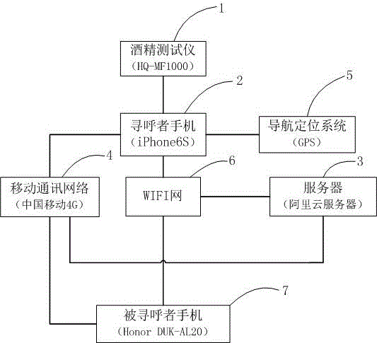 一种酒后寻呼代驾系统及使用方法与流程