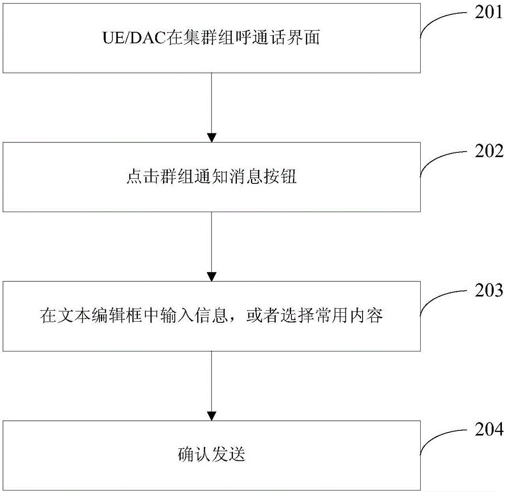 集群組呼通話中文本消息傳輸方法與流程