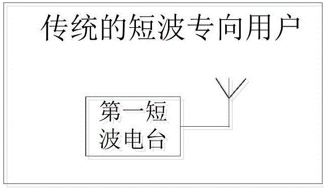 一種基于短波模擬話檢測(cè)的專向話音通信方法與流程