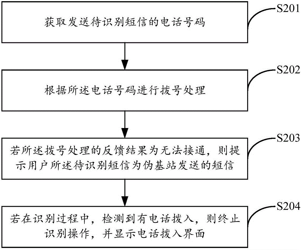 一種偽基站短信識(shí)別方法及終端與流程