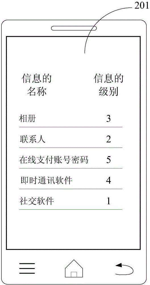 信息處理方法及裝置與流程