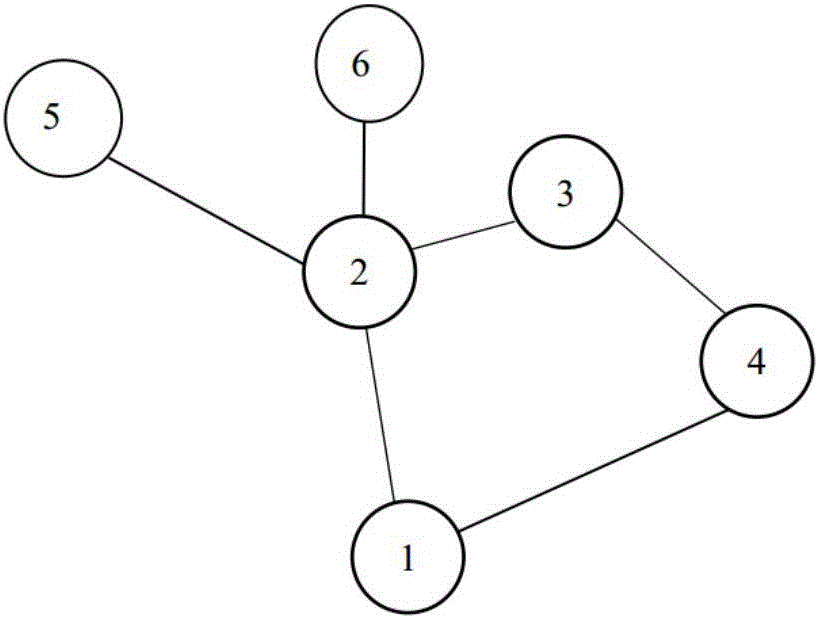 一種安全的ad?hoc網(wǎng)絡(luò)單路徑路由數(shù)據(jù)傳輸方法與流程