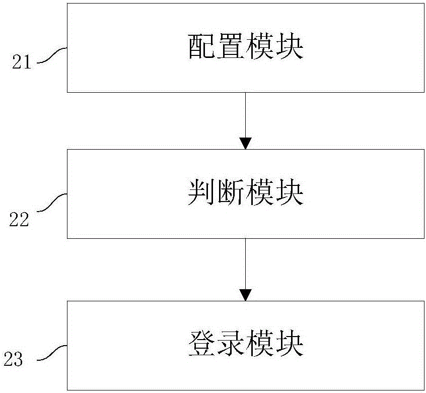 一種便捷多密碼登錄無線網(wǎng)絡(luò)的方法及系統(tǒng)與流程