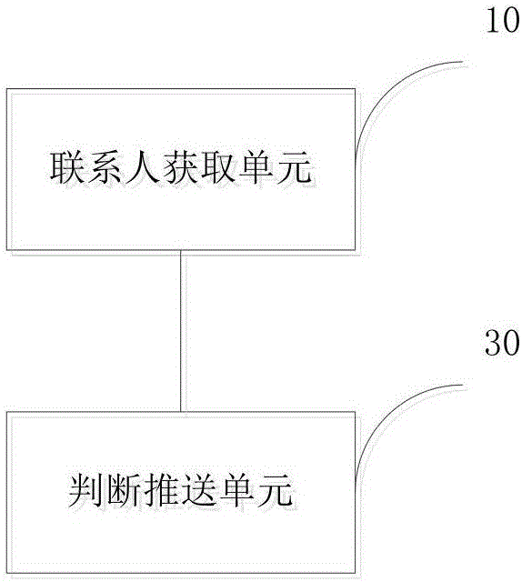 通话显示管理的方法、装置及系统与流程