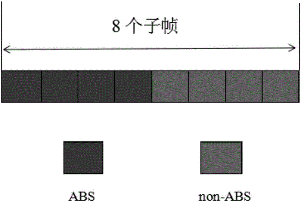 異構(gòu)網(wǎng)絡下LTE?U與Wi?Fi在非授權(quán)頻段公平共存的方法與流程