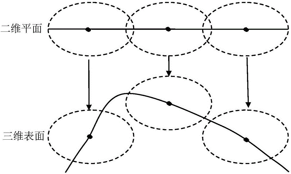 一種無(wú)線傳感器網(wǎng)絡(luò)三維表面覆蓋方法及裝置與流程