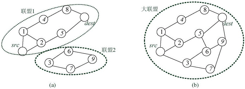 數(shù)據(jù)包轉(zhuǎn)發(fā)聯(lián)盟博弈支付模型構建的方法及裝置與流程