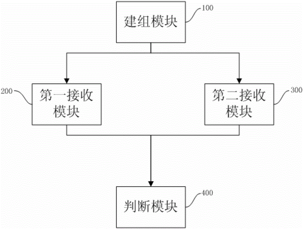 一種接入無線網(wǎng)絡的方法及系統(tǒng)、電子書包系統(tǒng)與流程