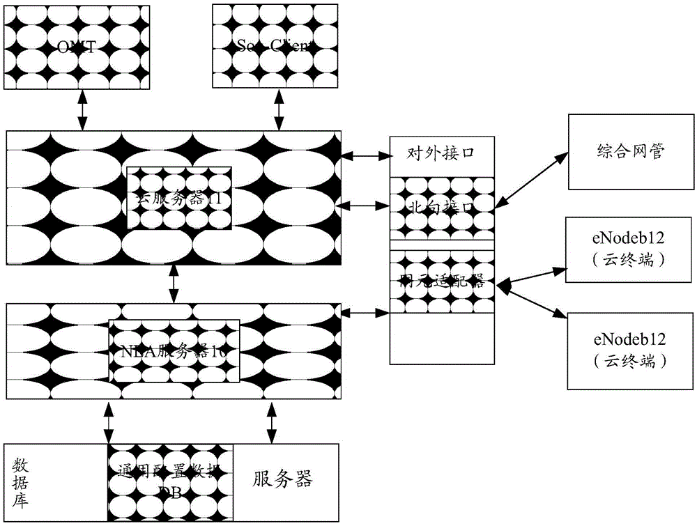 一種基于云架構(gòu)的基站接入方法及系統(tǒng)與流程