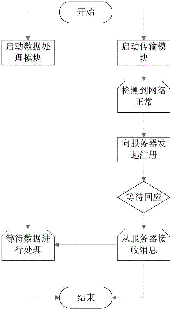 一種基于異構(gòu)網(wǎng)絡(luò)的自適應(yīng)無線通信傳輸方法及系統(tǒng)與流程