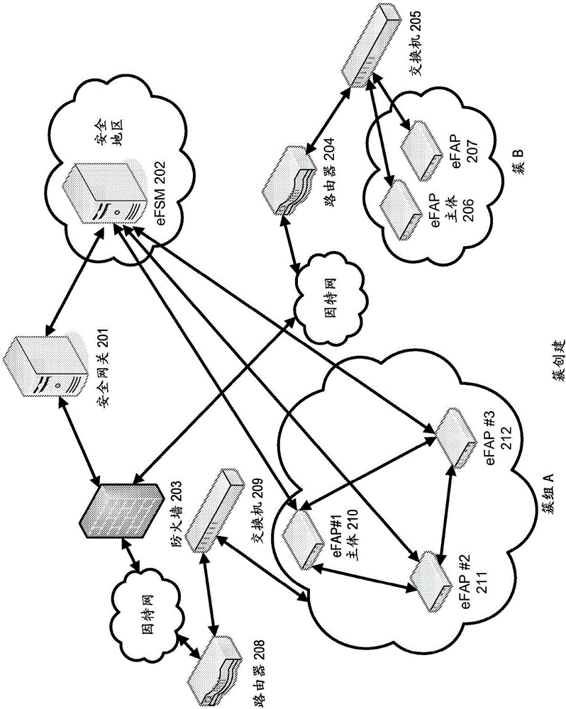 支持無(wú)線毫微微小區(qū)簇的方法和裝置與流程