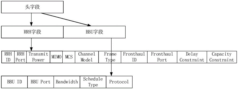 一种基于切片流表的无线网络切片方法与流程