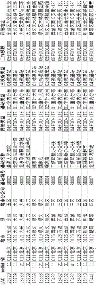 基站校準信息提煉方法和基站校準信息提煉系統(tǒng)與流程