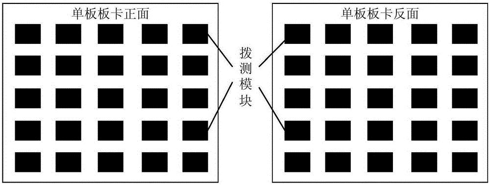 一種業(yè)務(wù)測試方法和系統(tǒng)與流程