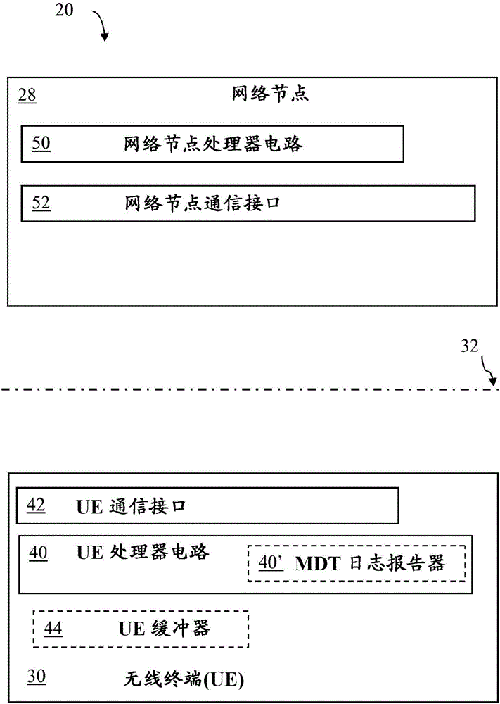 無線通信網絡中報告消息的基于網絡的控制的制作方法與工藝