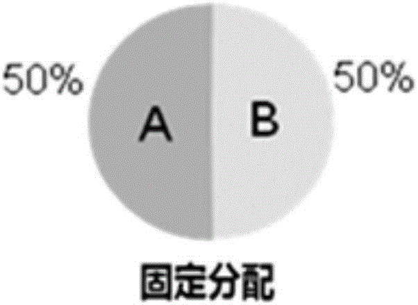 網(wǎng)絡共享方式下的業(yè)務建立方法及裝置與流程