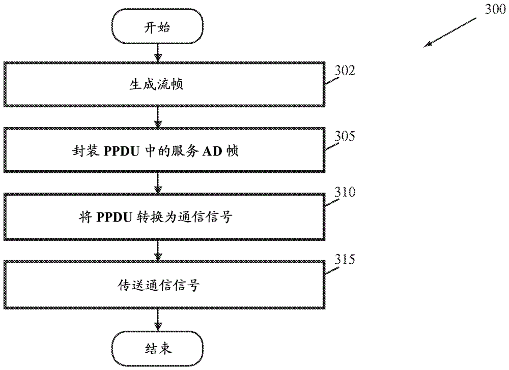 用于无线网络中的分组流的方法和布置与流程