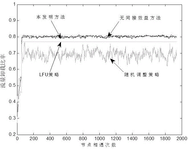 蜂窝网络中基于社交关系的分布式移动节点文件缓存方法与流程